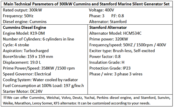 Main Technical Parameters of 300kW Cummins and Stamford Marine Silent Generator Set1.png